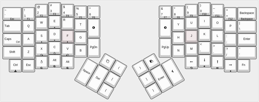 Beginner's Keymap